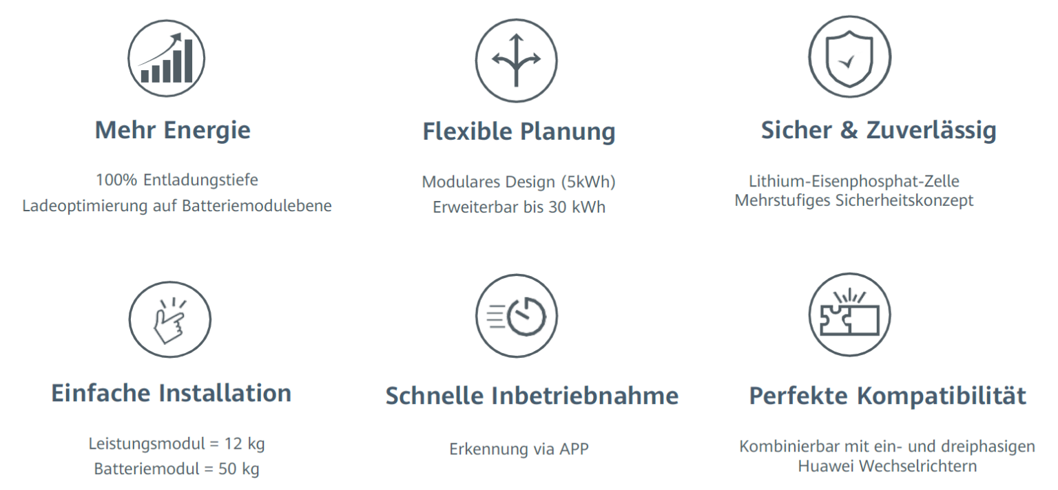 PV Anlage Solaranlage Mit Speicher HUAWEI LUNA2000 Stromspeicher