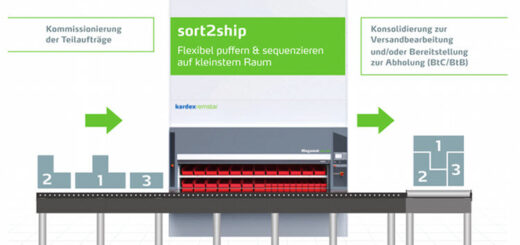 Grafik sort2ship