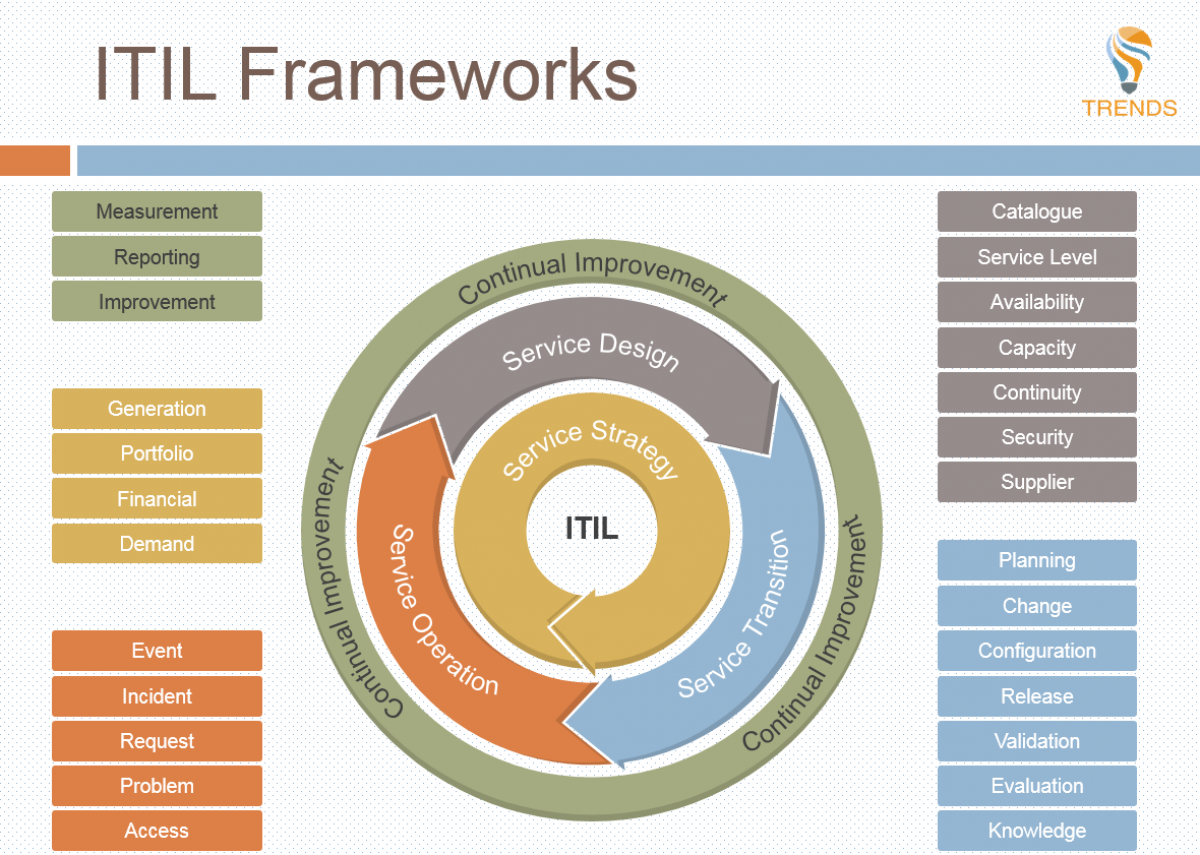 ITIL Framework Xpert Digital