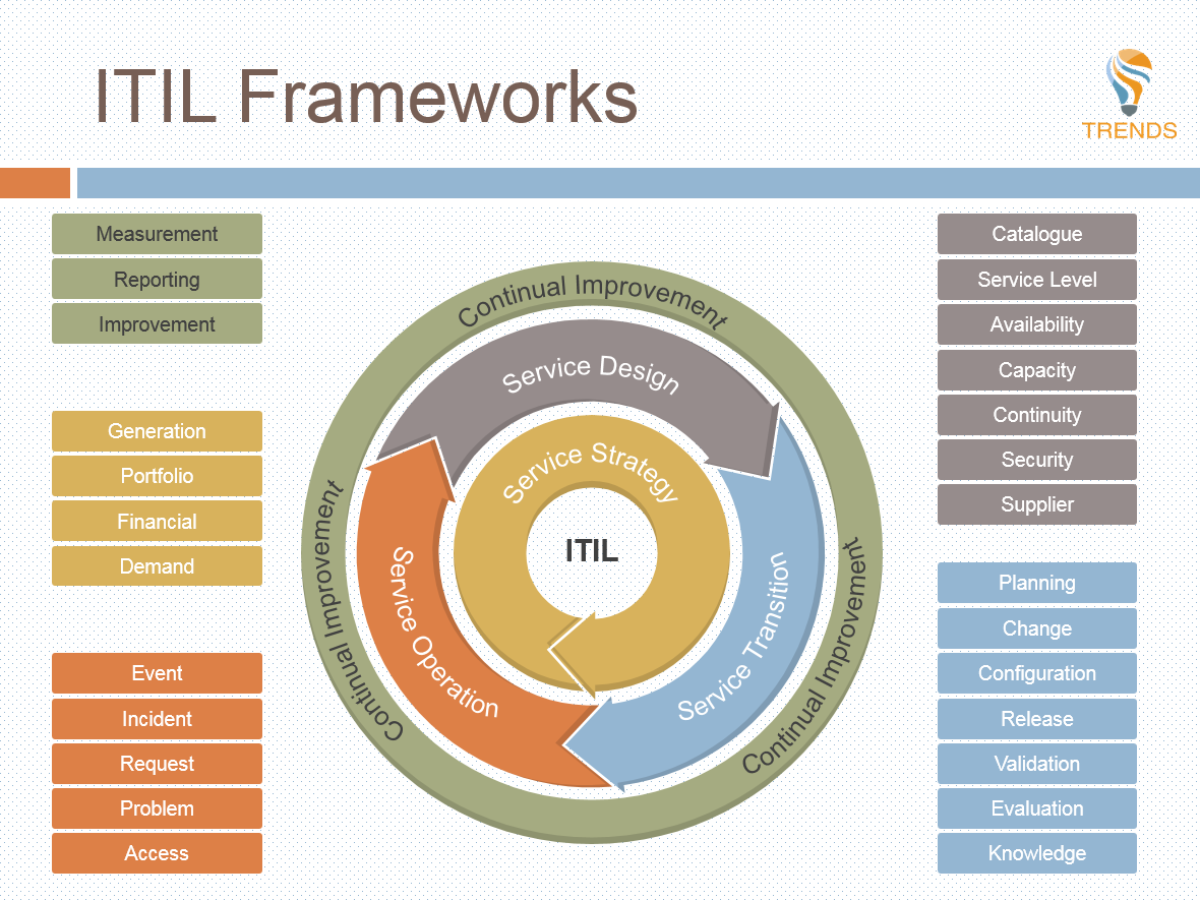 ITIL-4-Transition Test Cram Review