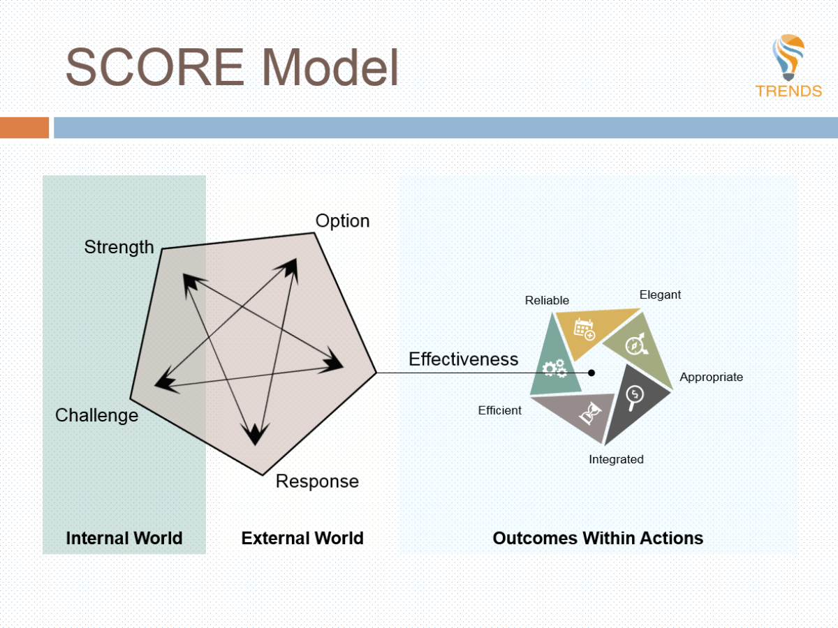 Coaching Score Modell , SCORE Modell: Zum besseren Umgang mit ...