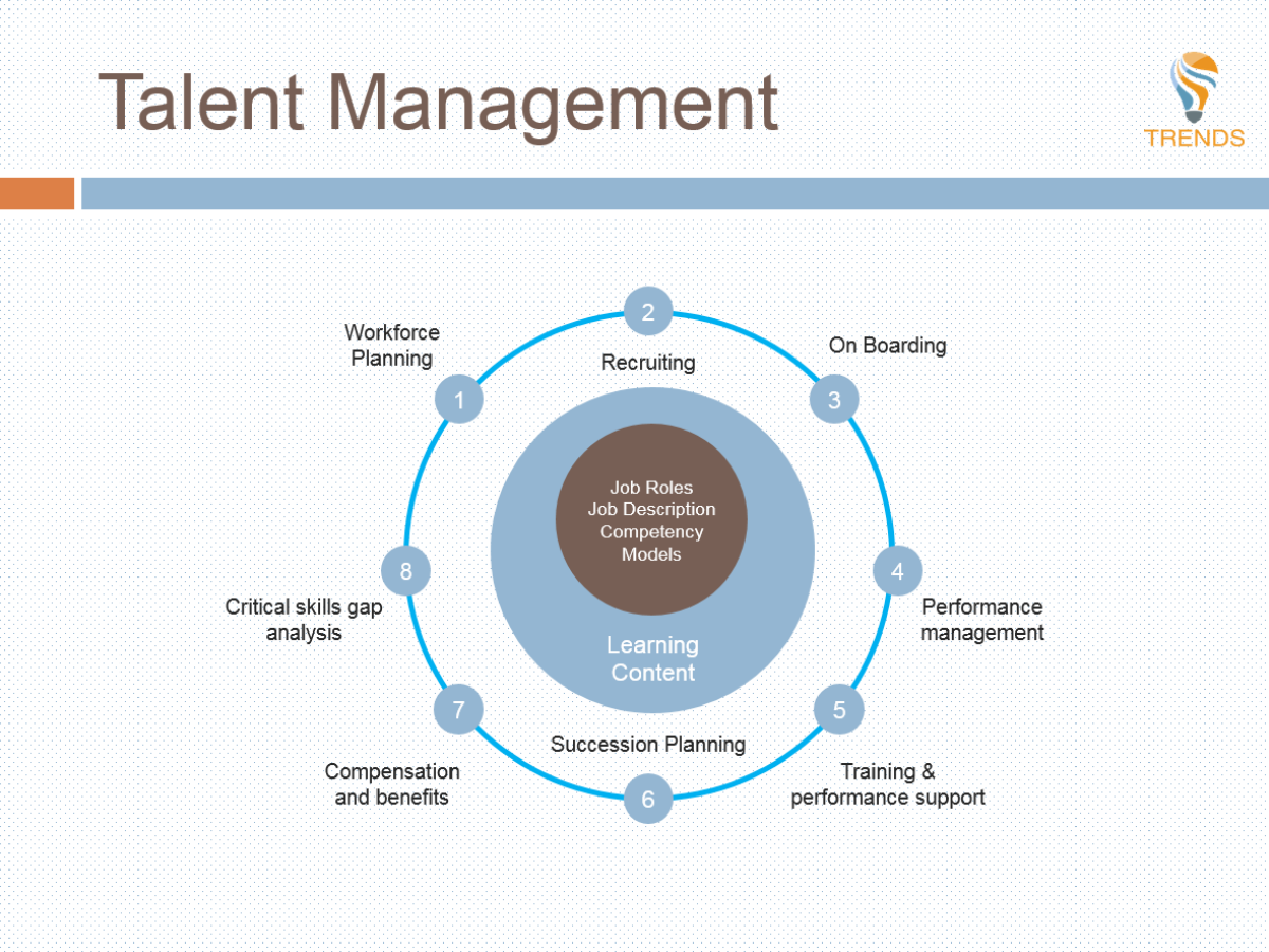 Operations Talent Program | Talent Operations: A Comprehensive Guide ...
