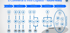 Unified-Commerce No-Line-Commerce No-Border-Commerce