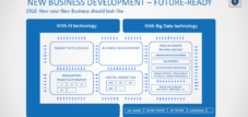 Wie das New Business für die Zukunft ausgerichtet sein sollte
