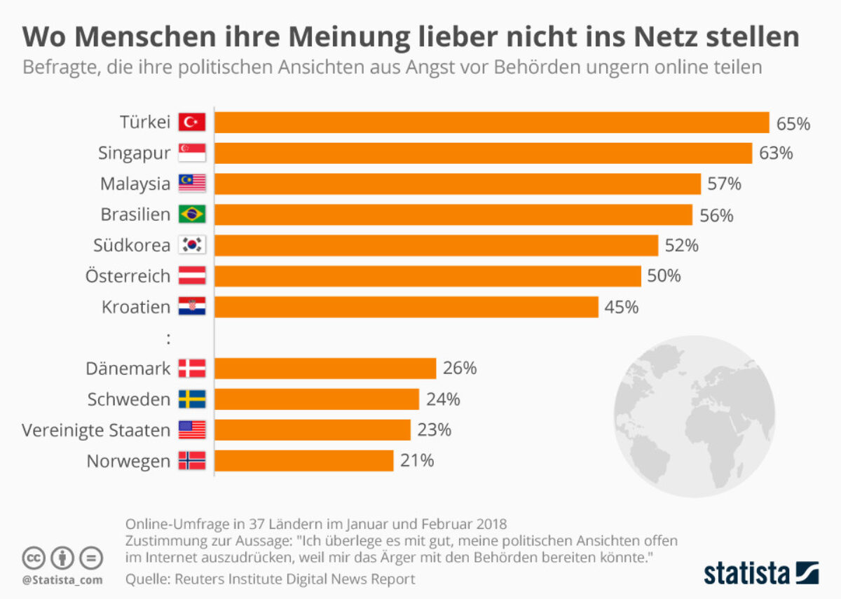 Datenmissbrauch: Identitätsschutz und freie Meinungsäußerung im ...