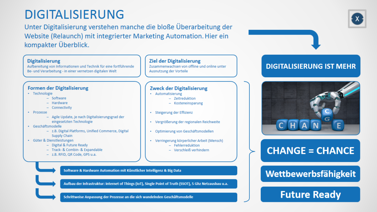 Was Verstehst Du Unter Digitalisierung? - Xpert.Digital