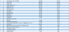 Ohne sie läuft nichts im Onlinehandel: Die Top 30 der größten Post-Unternehmen