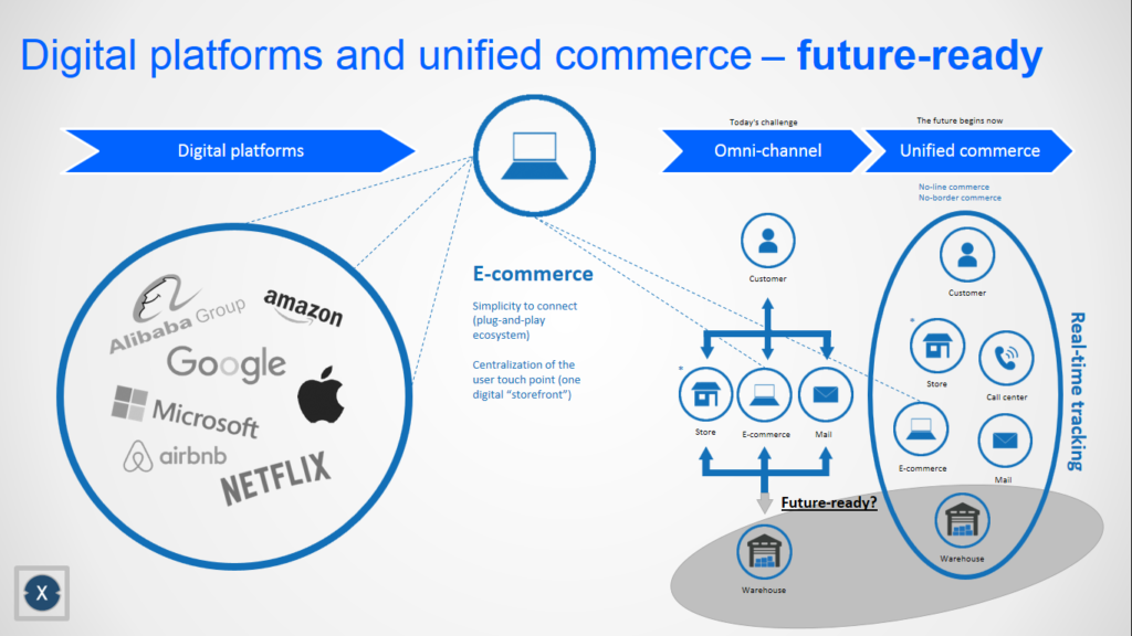 Factsheet: Platform Economics - Plattformökonomie