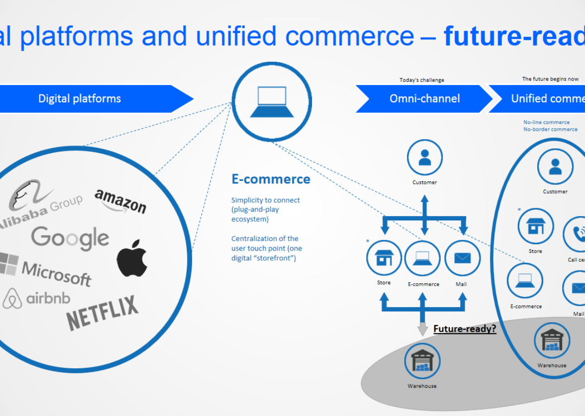 Бизнес модель платформа. Цифровые платформы платформенная экономика. Платформенная бизнес модель. Платформенное решение в цифровой экономике. Примеры платформенная экономика.