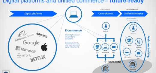 Factsheet: Platform Economics - Plattformökonomie