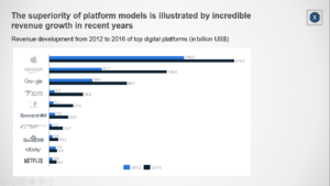 The superiority of platform models
