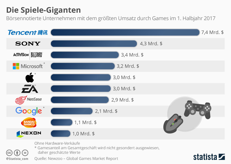 Die spelreuse