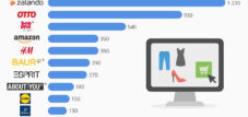 Deutschlands größte Modehändler im Netz