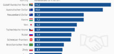 Wo der Handel mit China besonders wichtig ist