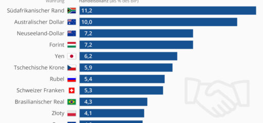 Onde o comércio com a China é particularmente importante