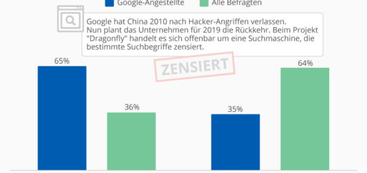 Tech-Community lehnt Googles China-Plan eher ab