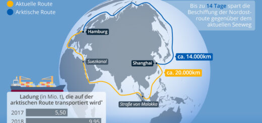 Nordostpassage bald offen für den Güterverkehr?