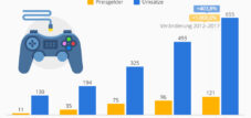 Der Aufstieg des E-Sports