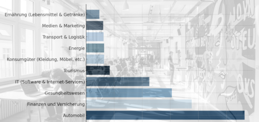 Über 1,8 Milliarden Euro für deutsche Startups - Top 10 Branchen in Deutschland für Risiko-Investments 2018