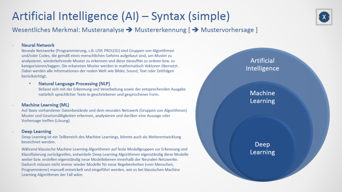 Künstliche Intelligenz Mal Einfach - Xpert.Digital