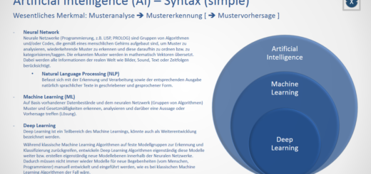 Mesterséges intelligencia (AI) – Egyszerű szintaxis