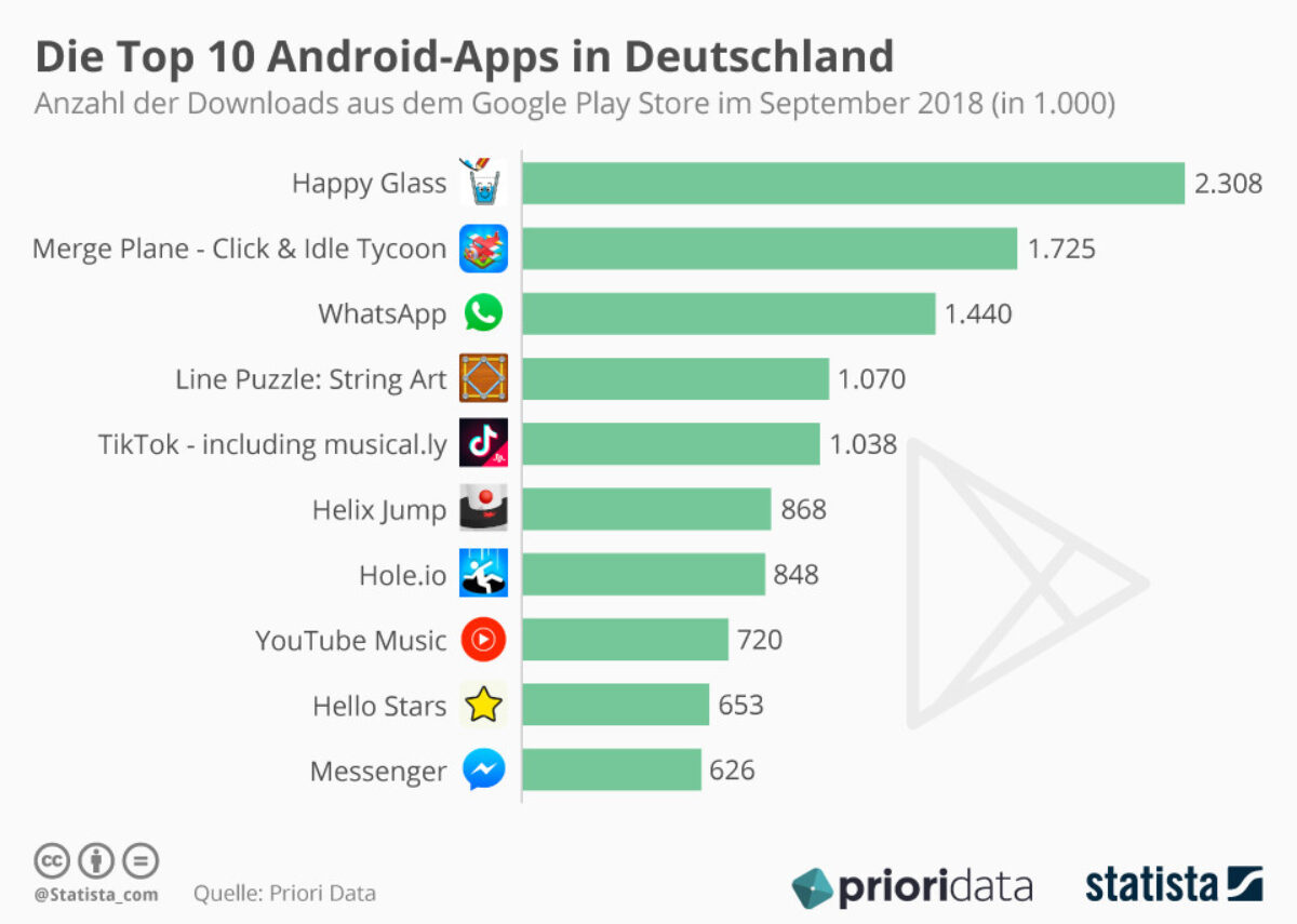 most used dating app in germany