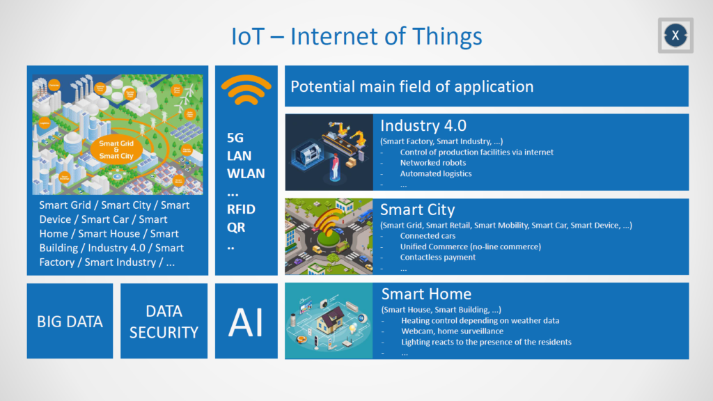 IoT Overview