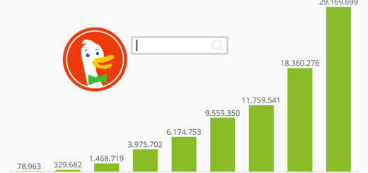 Grafik menunjukkan jumlah rata-rata pencarian harian di DuckDuckGo.com.