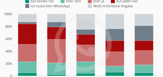 Werbung könnte WhatsApp-Nutzer vertreiben