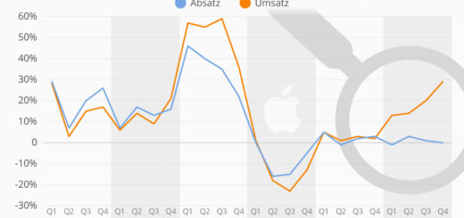 Apple už nechce uvádět prodejní čísla