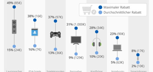 Black Friday lohnt sich
