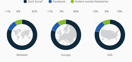 82% der mobile Shares unter dem Radar