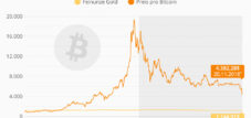 ビットコイン価格が5,000ドルを下回る