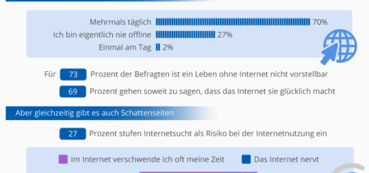 Uso da Internet: sempre ligado e feliz?