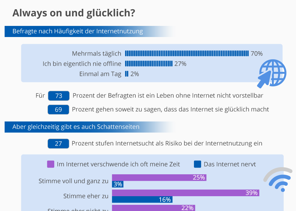 İnternet Kullanımı: Her zaman açık ve mutlu musunuz?