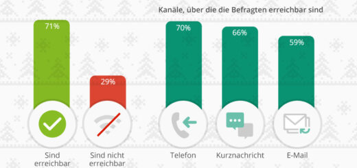 Work under the Christmas tree? - Arbeit unterm Weihnachtsbaum?