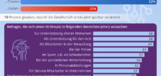 Künstliche Intelligenz, Chance oder Riskio?