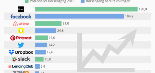 2019, tahun rekor IPO teknologi?