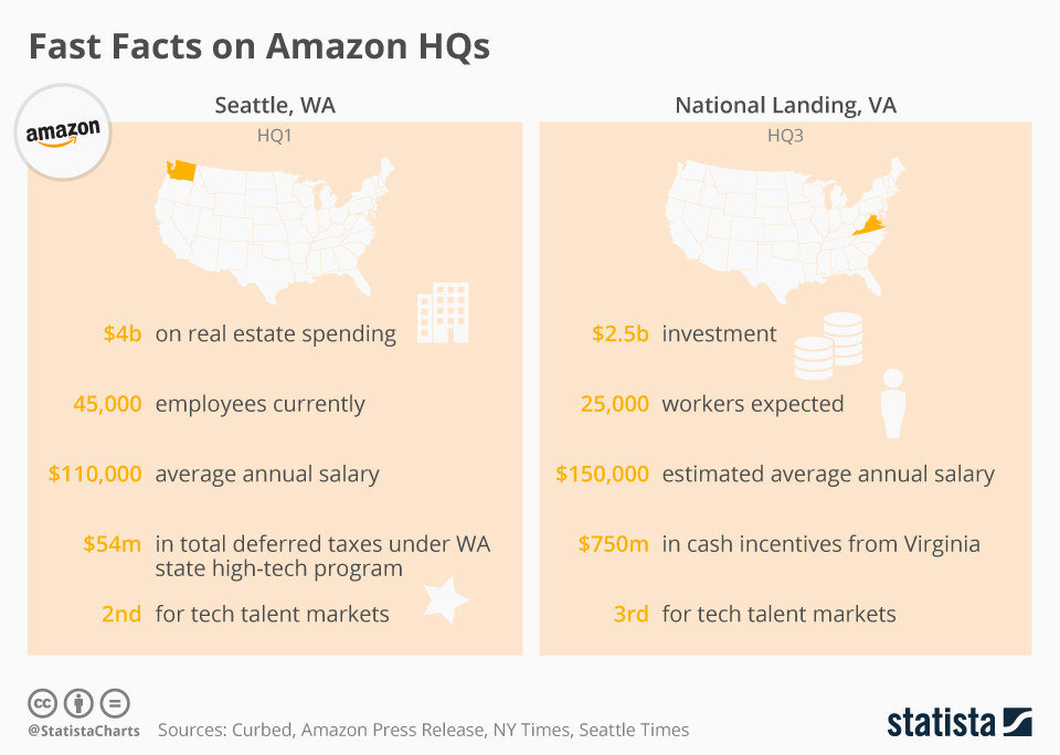 Amazon genel merkezi hakkında kısa ve tatlı gerçekler