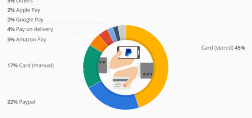 Führende Zahlungsmethoden im Jahr 2018