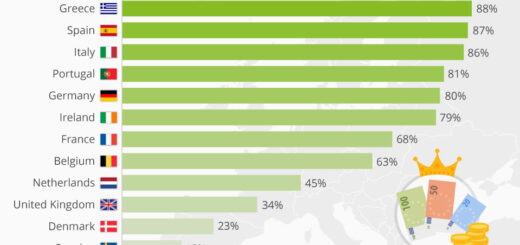 Wo Bargeld in Europa der König ist