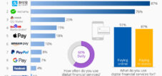خدمات الدفع الرقمية الأكثر شعبية في الصين