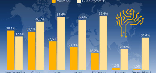Deutschland hängt bei KI hinterher