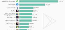 Die weltweit besten 10 Android Apps der Welt