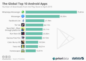 Die weltweit besten 10 Android Apps der Welt