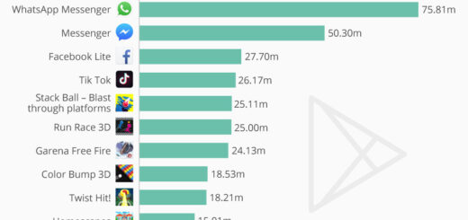 Die weltweit besten 10 Android Apps der Welt