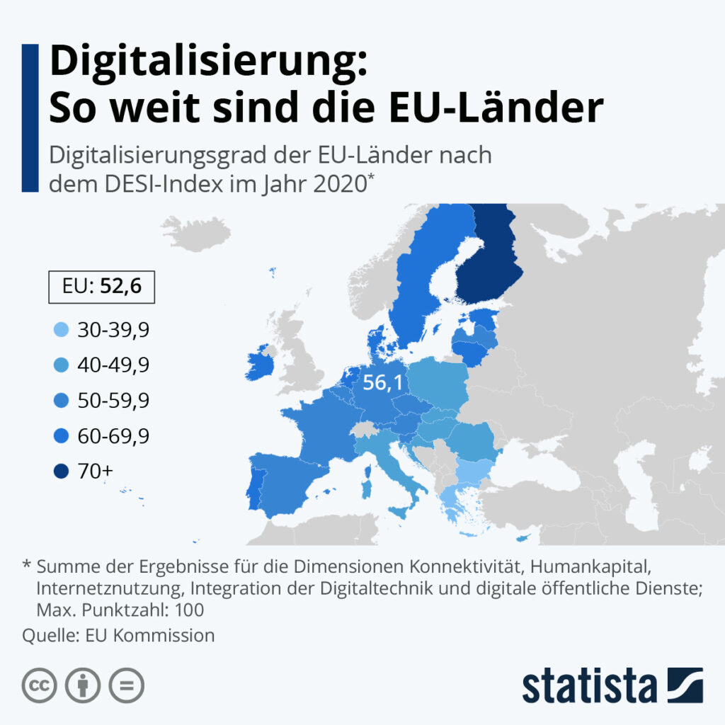 Infografik: Digitalisierung: So weit sind die EU-Länder | Statista
