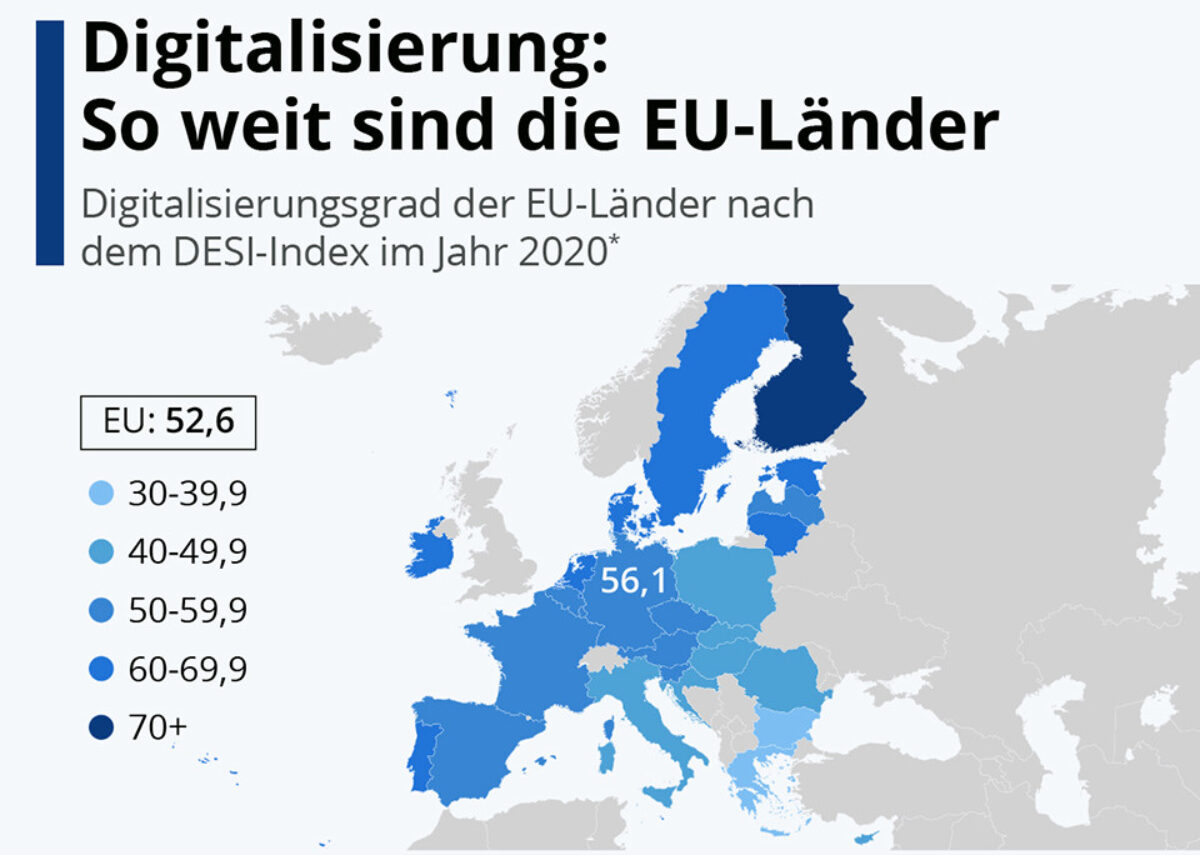 Digitalisierung: So weit sind die EU-Länder - Digitisation: So far the EU countries - Xpert.Digital