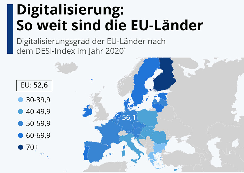 İnfografik: Dijitalleşme: AB ülkeleri bu kadar uzakta | Statista 