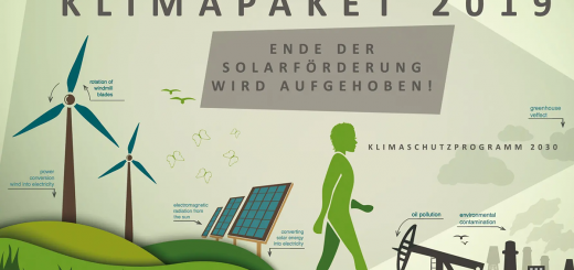 Ende der Solarföderung wird aufgehoben! - Bild: @shutterstock|Panacea Doll